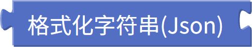 格式化物联网数据