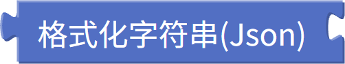 格式化物联网数据