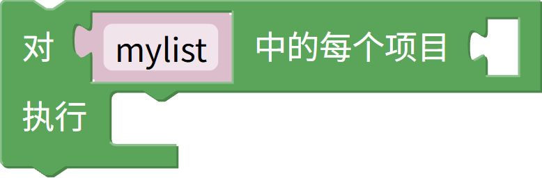 遍历列表