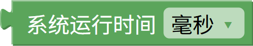 系统运行时间