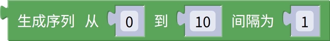 计数循环范围