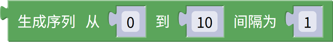 计数循环范围