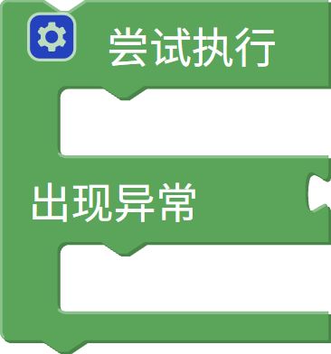 尝试执行