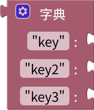 创建字典