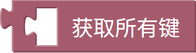 字典所有键