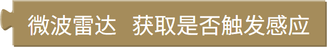 是否交互（SANT）