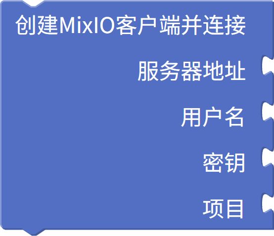 连接 MixIO