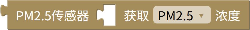 PM2.5 读数