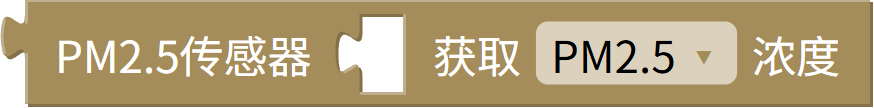 PM2.5 读数