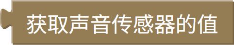 声音强度