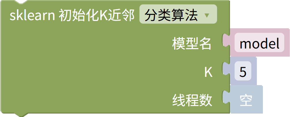 K近邻分类/回归