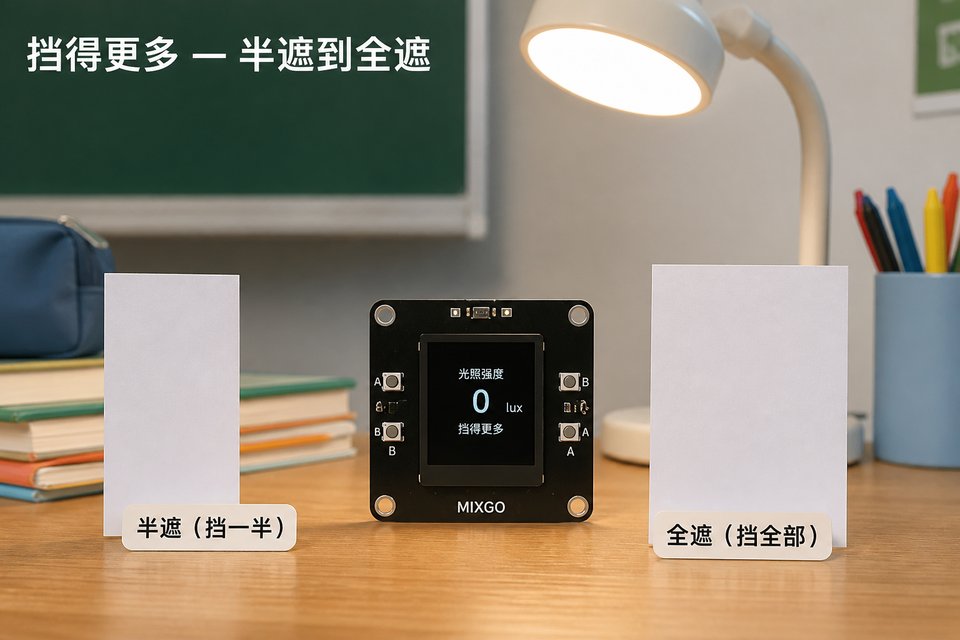 影区对比：纸板挡光后，分别测亮区与影区（不要完全盖死传感器）。