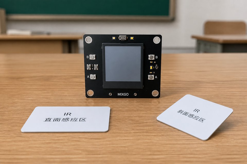 斜靠近：正对 vs 侧面。